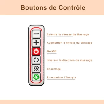 Massage masseur Cervical - panneau commande